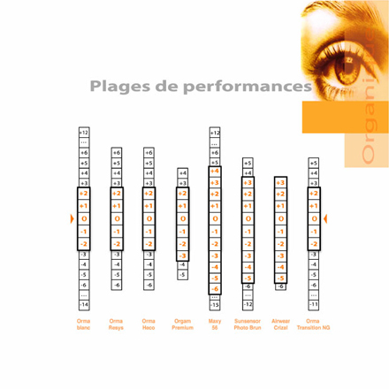Organique unifocal 1