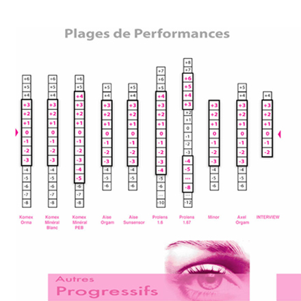 Progessifs 1