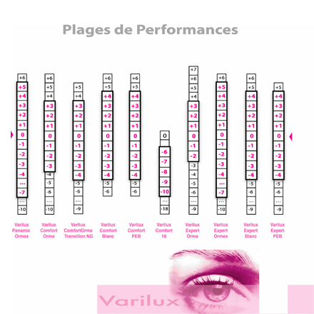 Varilux 1